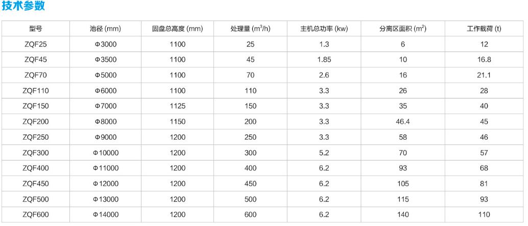 淺層氣浮機(jī)參數(shù).JPG